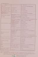 Chevalier-Chevalier FSG 1224, 1228 1231 1628 1632, Grinder Operation and Parts Manual 1985-1224-1228-1231-1628-1632-FSG Series-10